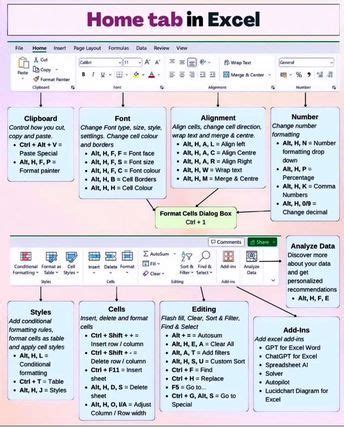 Image result for MX Excel Tutorial Point of View