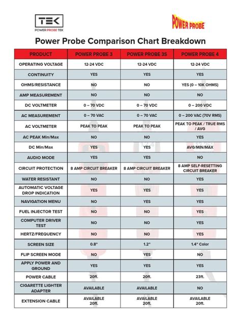 Power Probe Comparison Chart 的图像结果