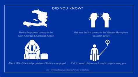 Health care for Christophe: Hygiene kits and psychosocial support | IOM ...