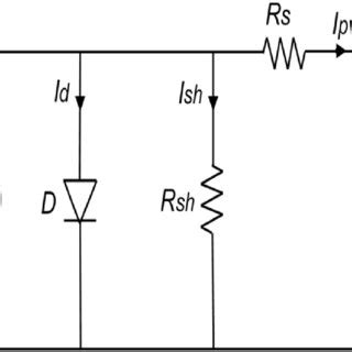 Image result for Solar Cell Equivalent Circuit