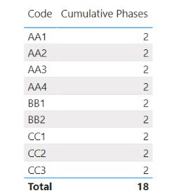 Solved: Create a Table with Custom Cumulative total - Microsoft Fabric ...