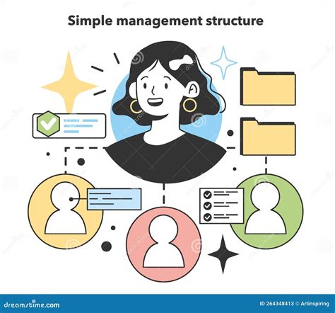 Small Business Management 的图像结果