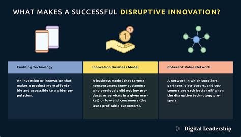 Disruptive Innovation 的图像结果