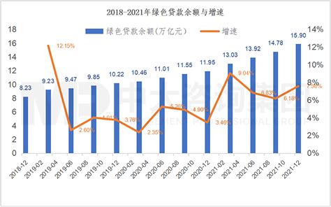 2021年中国金融机构信贷收支规模及分布：收支规模增长，各项存款占主要部分[图]_财富号_东方财富网