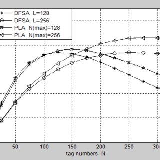 Image result for PLA Algorithm Python