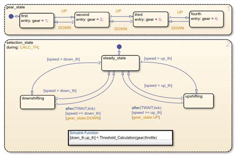 Image result for Simulink State Machine