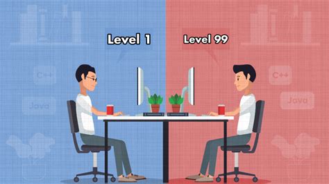 Image result for How to Master Programming