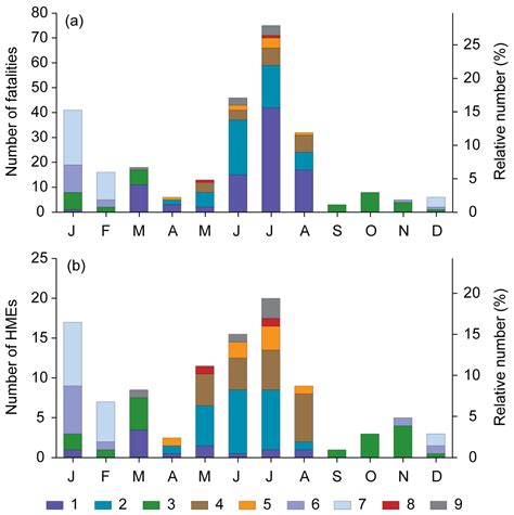 Potential of Documentary Evidence to Study Fatalities of Hydrological ...