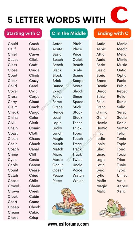 1500+ Most Common 5 Letter Words with C in English - ESL Forums