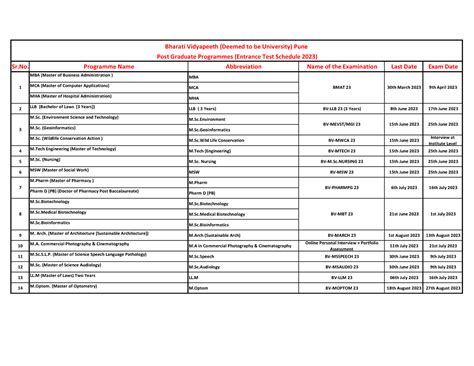 119imguf Bvdu pg Entrance Test Schedule 6 2 2023 - Sr. Programme Name ...
