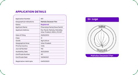 Geographical Indications