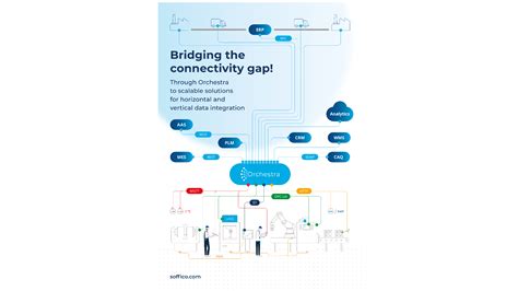 Image result for Orchestra Using Power Bi