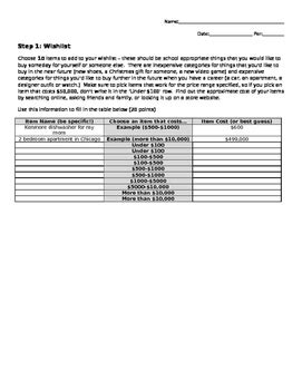 Image result for Linear Function Project Examples