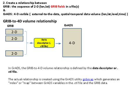 Image result for Python Change GRIB2 File