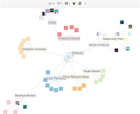 Information Thinking Knowledge 的图像结果