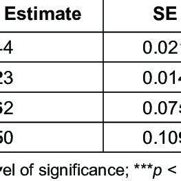 Image result for Linear Structural Model