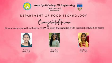 Amal Jyothi College of Engineering | FIRST ENGINEERING COLLEGE in ...