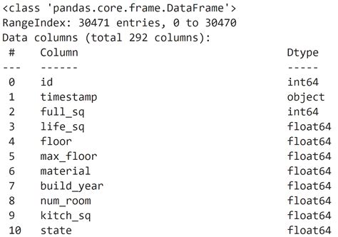 Image result for How Use Python Clean Big Dataset