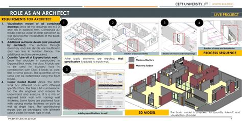 BIM & LEAN IMPLEMENTATION ON A HOSTEL BUILDING PROJECT | CEPT - Portfolio