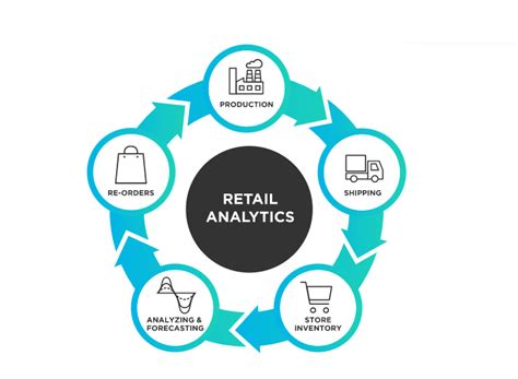 Devazo - Business Solutions | IT Services | Digital Transformation