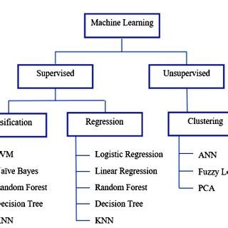 Machine Learning Techniques 的图像结果