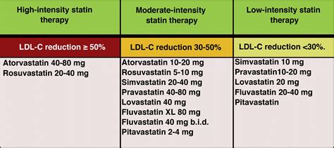 LDL as a therapeutic target | Clínica e Investigación en Arteriosclerosis (English Edition)