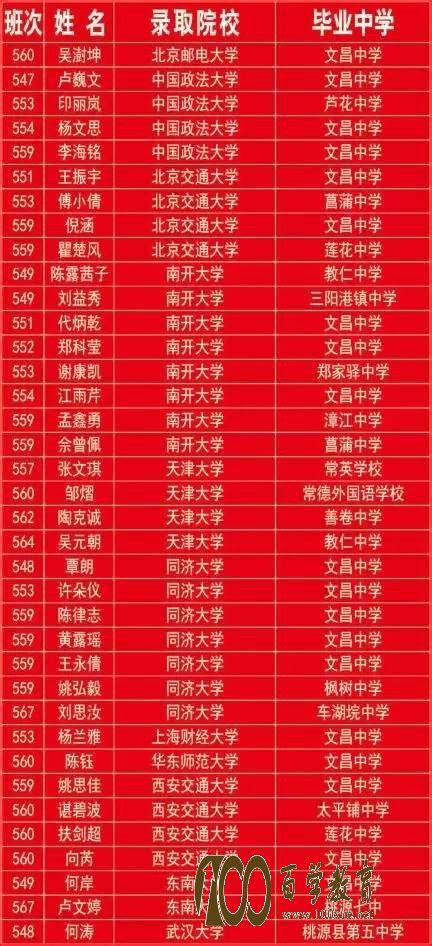 最新 | 2018年清华北大自主招生录取名单公布_盛仅