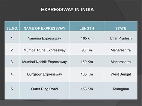 Chennai salem highway | PDF