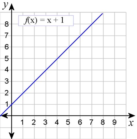 Calculus for Beginners 的图像结果