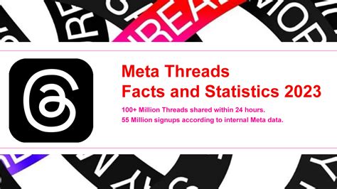 Image result for Meta Threads Usage Down