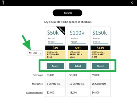 Image result for Top Step Promo Code