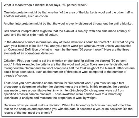Image result for Operational Definition Format