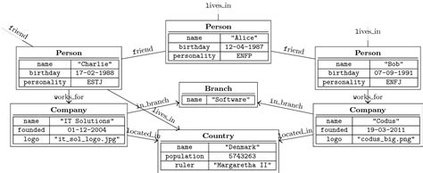 Image result for Abstract Syntax Tree Lambda Calculus