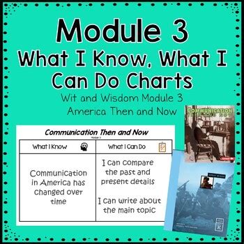 Image result for What I Need to Know Module