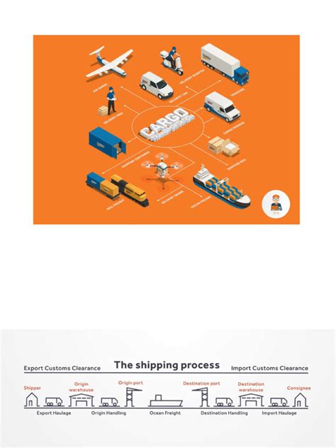 Image result for Shipping Process