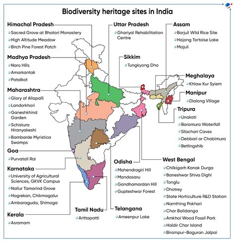 BIODIVERSITY HERITAGE SITE | Current Affairs | Vision IAS