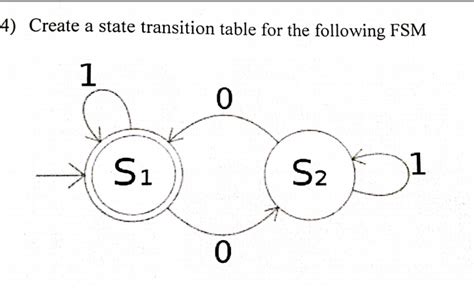 Image result for State Transition Table Example