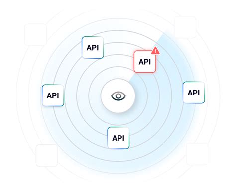 Image result for API Governance