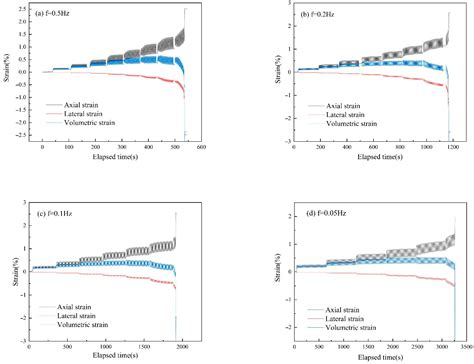Examination of the Effects of Different Frequencies on Rock Fracturing ...