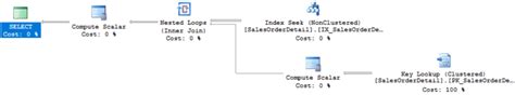 Image result for SQL Server Indexing