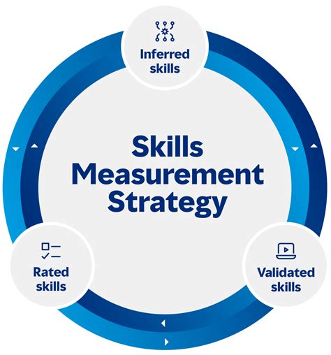 Measuring skills in the age of agile work