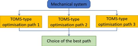 Image result for First Standard Study In