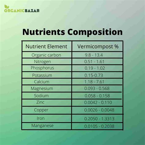 Vermicompost Fertilizer for Home garden Plants (1kg) - organicbazar