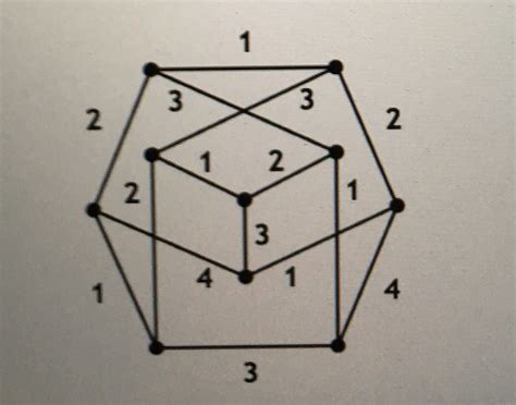 Image result for Edge Coloring