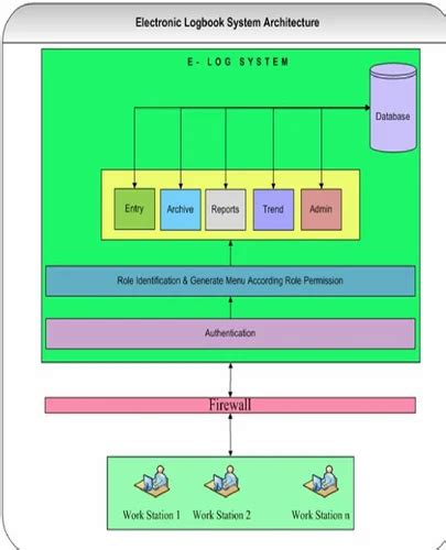 Electronic Log Book Tutorial 的图像结果