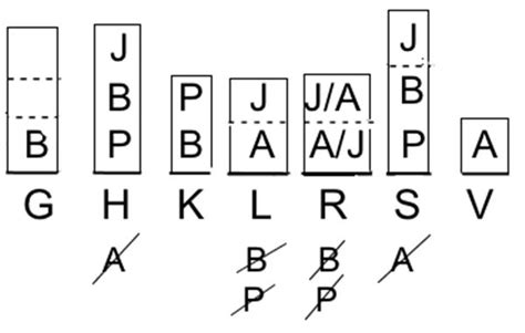 Lsat Logic Games Diagramming Tips