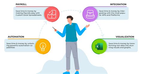 Writing Programs for Excel 的图像结果