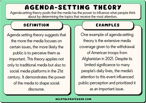 Agenda-Setting Examples 的图像结果