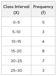 Calculation of Median in Continuous Series | Formula | Statistics ...