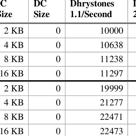 Image result for CPU Cache Size Graph